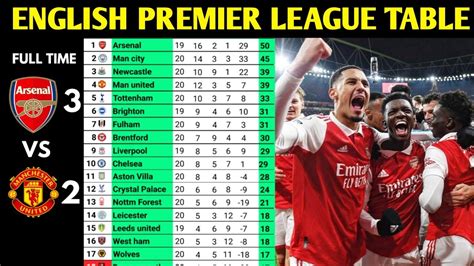 epl result|Iba pa.